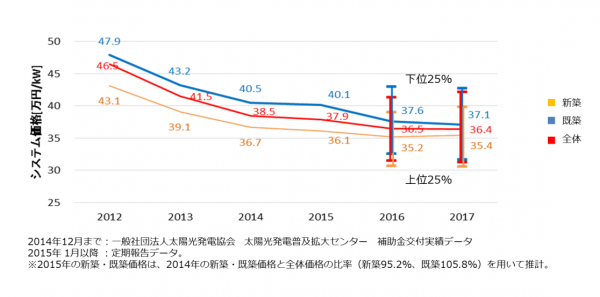システム価格